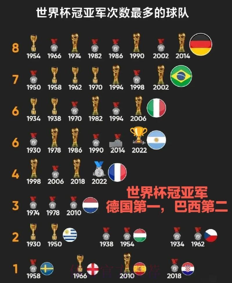 世界杯比分-1