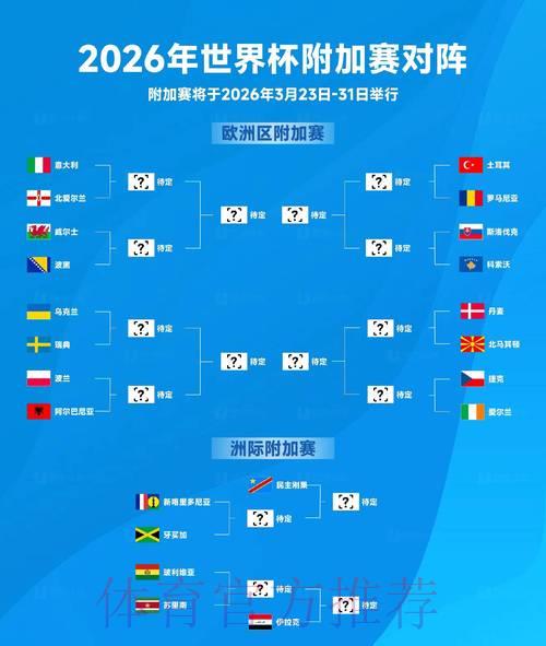 世界杯比分-1